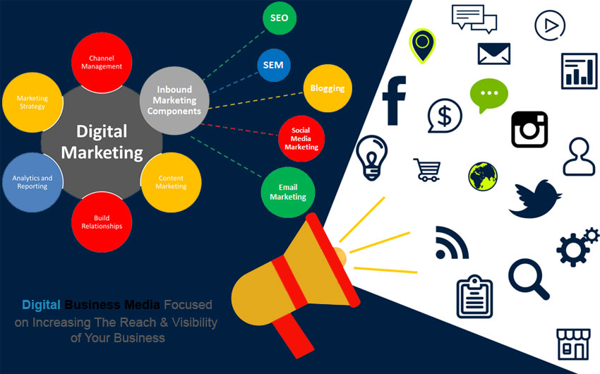 Digital Marketing ADD WITH US to committed to your success