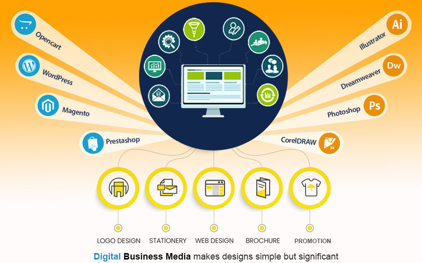 Digital business